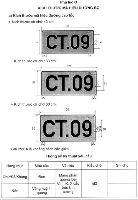 Thông tư 54/2019/TT-BGTVT của Bộ Giao thông Vận tải về việc ban hành Quy chuẩn kỹ thuật quốc gia về báo hiệu đường bộ