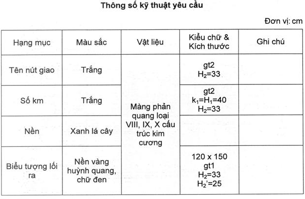 Thông tư 54/2019/TT-BGTVT của Bộ Giao thông Vận tải về việc ban hành Quy chuẩn kỹ thuật quốc gia về báo hiệu đường bộ