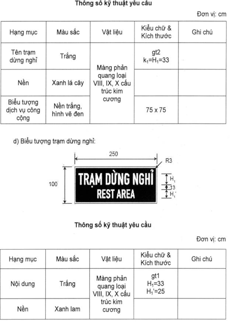 Thông tư 54/2019/TT-BGTVT của Bộ Giao thông Vận tải về việc ban hành Quy chuẩn kỹ thuật quốc gia về báo hiệu đường bộ