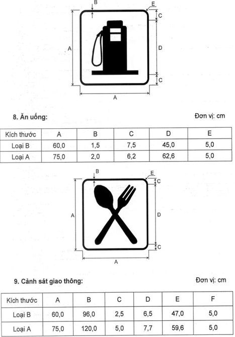 Thông tư 54/2019/TT-BGTVT của Bộ Giao thông Vận tải về việc ban hành Quy chuẩn kỹ thuật quốc gia về báo hiệu đường bộ