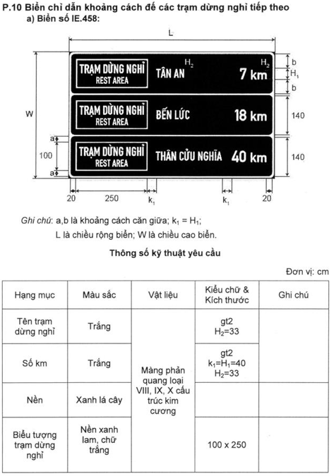 Thông tư 54/2019/TT-BGTVT của Bộ Giao thông Vận tải về việc ban hành Quy chuẩn kỹ thuật quốc gia về báo hiệu đường bộ