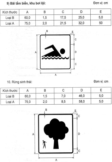 Thông tư 54/2019/TT-BGTVT của Bộ Giao thông Vận tải về việc ban hành Quy chuẩn kỹ thuật quốc gia về báo hiệu đường bộ