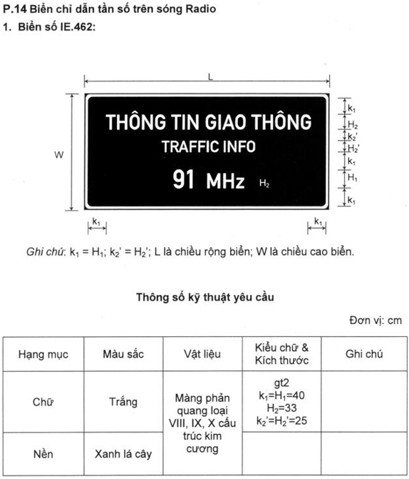 Thông tư 54/2019/TT-BGTVT của Bộ Giao thông Vận tải về việc ban hành Quy chuẩn kỹ thuật quốc gia về báo hiệu đường bộ