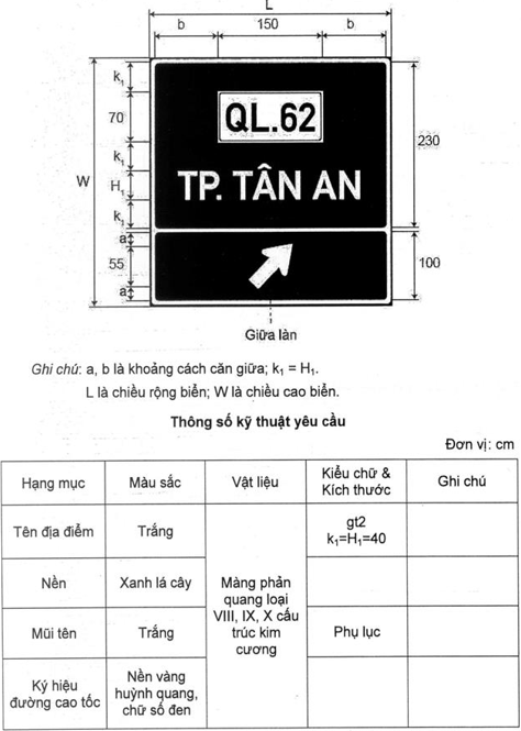 Thông tư 54/2019/TT-BGTVT của Bộ Giao thông Vận tải về việc ban hành Quy chuẩn kỹ thuật quốc gia về báo hiệu đường bộ