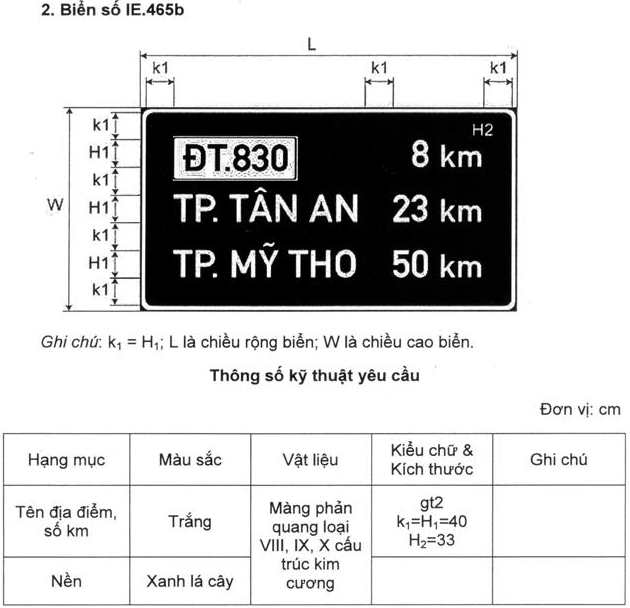 Thông tư 54/2019/TT-BGTVT của Bộ Giao thông Vận tải về việc ban hành Quy chuẩn kỹ thuật quốc gia về báo hiệu đường bộ