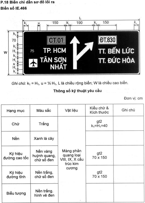 Thông tư 54/2019/TT-BGTVT của Bộ Giao thông Vận tải về việc ban hành Quy chuẩn kỹ thuật quốc gia về báo hiệu đường bộ