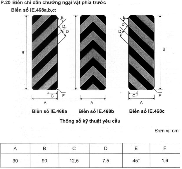 Thông tư 54/2019/TT-BGTVT của Bộ Giao thông Vận tải về việc ban hành Quy chuẩn kỹ thuật quốc gia về báo hiệu đường bộ