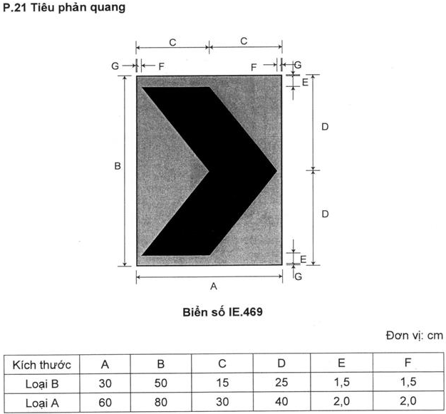 Thông tư 54/2019/TT-BGTVT của Bộ Giao thông Vận tải về việc ban hành Quy chuẩn kỹ thuật quốc gia về báo hiệu đường bộ