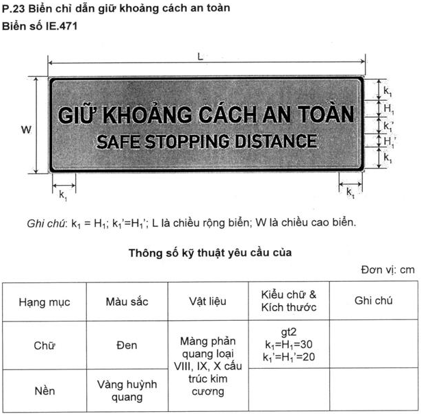 Thông tư 54/2019/TT-BGTVT của Bộ Giao thông Vận tải về việc ban hành Quy chuẩn kỹ thuật quốc gia về báo hiệu đường bộ