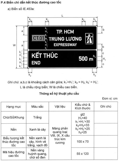 Thông tư 54/2019/TT-BGTVT của Bộ Giao thông Vận tải về việc ban hành Quy chuẩn kỹ thuật quốc gia về báo hiệu đường bộ