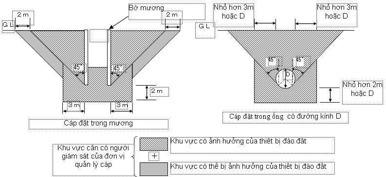 Quyết định 54/2008/QĐ-BCT của Bộ Công Thương về việc ban hành Quy chuẩn kỹ thuật quốc gia về kỹ thuật điện