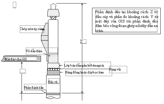 Quyết định 54/2008/QĐ-BCT của Bộ Công Thương về việc ban hành Quy chuẩn kỹ thuật quốc gia về kỹ thuật điện