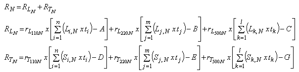 Thông tư 14/2010/TT-BCT của Bộ Công Thương quy định phương pháp lập, trình tự, thủ tục xây dựng, ban hành và quản lý giá truyền tải điện