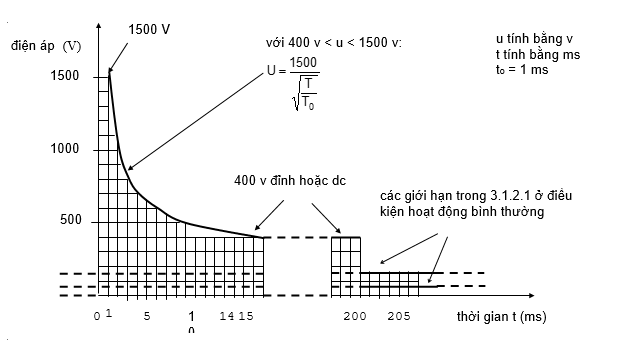 Thông tư 18/2010/TT-BTTTT của Bộ Thông tin và Truyền thông ban hành Quy chuẩn kỹ thuật quốc gia về viễn thông