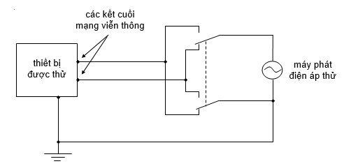 Thông tư 18/2010/TT-BTTTT của Bộ Thông tin và Truyền thông ban hành Quy chuẩn kỹ thuật quốc gia về viễn thông