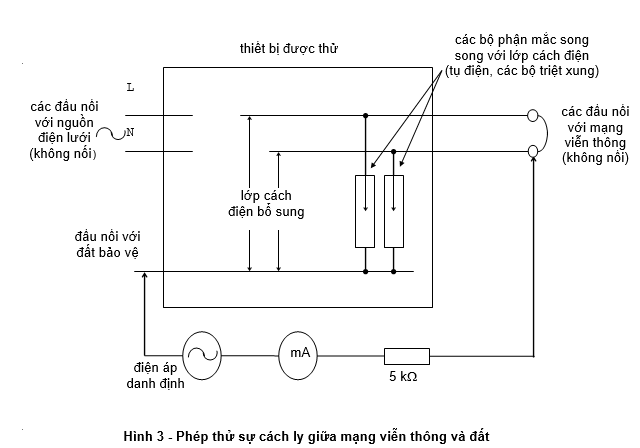 Thông tư 18/2010/TT-BTTTT của Bộ Thông tin và Truyền thông ban hành Quy chuẩn kỹ thuật quốc gia về viễn thông