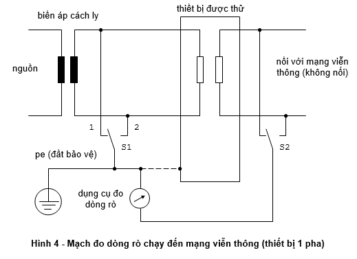 Thông tư 18/2010/TT-BTTTT của Bộ Thông tin và Truyền thông ban hành Quy chuẩn kỹ thuật quốc gia về viễn thông