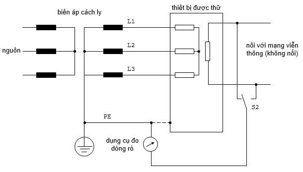 Thông tư 18/2010/TT-BTTTT của Bộ Thông tin và Truyền thông ban hành Quy chuẩn kỹ thuật quốc gia về viễn thông