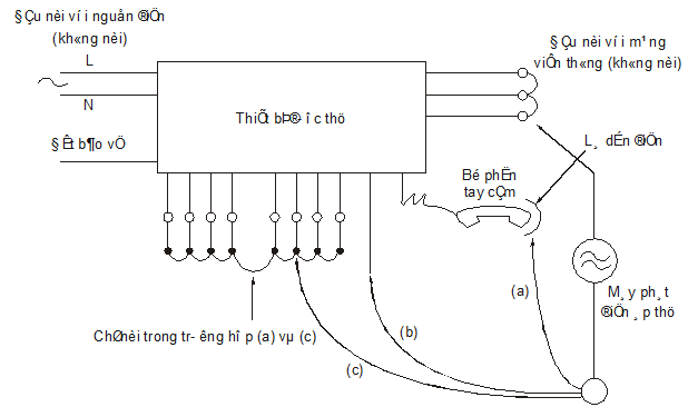 Thông tư 18/2010/TT-BTTTT của Bộ Thông tin và Truyền thông ban hành Quy chuẩn kỹ thuật quốc gia về viễn thông