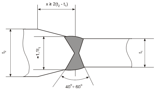 Thông tư 26/2010/TT-BGTVT của Bộ Giao thông Vận tải ban hành Quy chuẩn kỹ thuật Quốc gia về chế tạo và kiểm tra phương tiện, thiết bị xếp dỡ