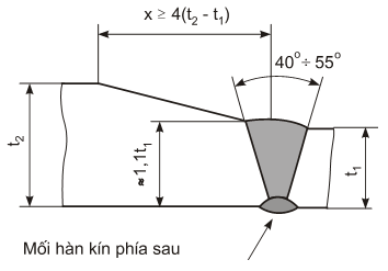 Thông tư 26/2010/TT-BGTVT của Bộ Giao thông Vận tải ban hành Quy chuẩn kỹ thuật Quốc gia về chế tạo và kiểm tra phương tiện, thiết bị xếp dỡ