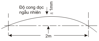 Thông tư 26/2010/TT-BGTVT của Bộ Giao thông Vận tải ban hành Quy chuẩn kỹ thuật Quốc gia về chế tạo và kiểm tra phương tiện, thiết bị xếp dỡ