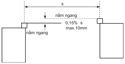 Thông tư 26/2010/TT-BGTVT của Bộ Giao thông Vận tải ban hành Quy chuẩn kỹ thuật Quốc gia về chế tạo và kiểm tra phương tiện, thiết bị xếp dỡ