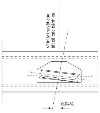 Thông tư 26/2010/TT-BGTVT của Bộ Giao thông Vận tải ban hành Quy chuẩn kỹ thuật Quốc gia về chế tạo và kiểm tra phương tiện, thiết bị xếp dỡ