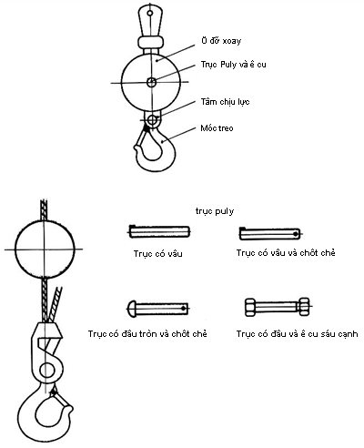 Thông tư 26/2010/TT-BGTVT của Bộ Giao thông Vận tải ban hành Quy chuẩn kỹ thuật Quốc gia về chế tạo và kiểm tra phương tiện, thiết bị xếp dỡ