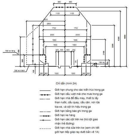 Thông tư 66/2011/TT-BGTVT của Bộ Giao thông Vận tải về việc ban hành 03 Quy chuẩn kỹ thuật quốc gia về đường sắt