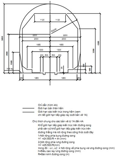 Thông tư 66/2011/TT-BGTVT của Bộ Giao thông Vận tải về việc ban hành 03 Quy chuẩn kỹ thuật quốc gia về đường sắt
