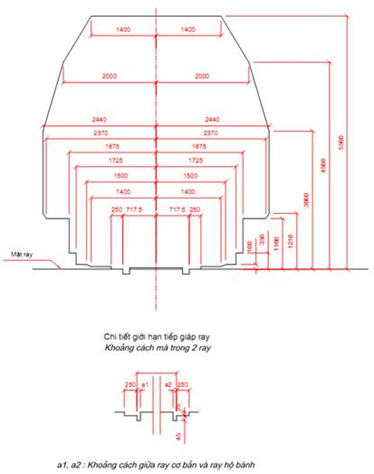 Thông tư 66/2011/TT-BGTVT của Bộ Giao thông Vận tải về việc ban hành 03 Quy chuẩn kỹ thuật quốc gia về đường sắt