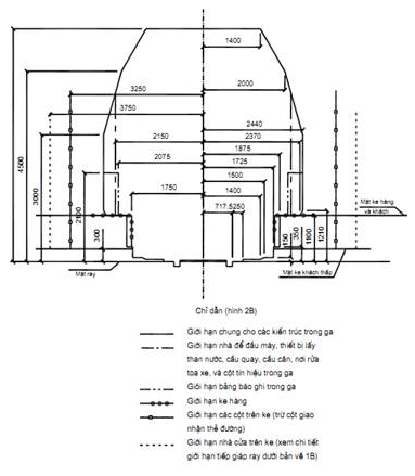 Thông tư 66/2011/TT-BGTVT của Bộ Giao thông Vận tải về việc ban hành 03 Quy chuẩn kỹ thuật quốc gia về đường sắt