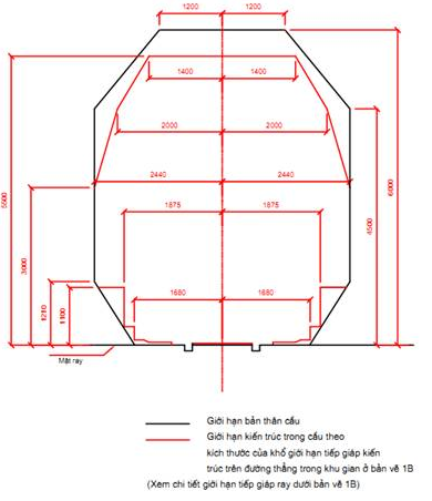 Thông tư 66/2011/TT-BGTVT của Bộ Giao thông Vận tải về việc ban hành 03 Quy chuẩn kỹ thuật quốc gia về đường sắt