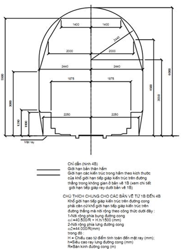Thông tư 66/2011/TT-BGTVT của Bộ Giao thông Vận tải về việc ban hành 03 Quy chuẩn kỹ thuật quốc gia về đường sắt