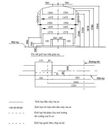 Thông tư 66/2011/TT-BGTVT của Bộ Giao thông Vận tải về việc ban hành 03 Quy chuẩn kỹ thuật quốc gia về đường sắt