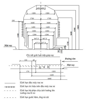 Thông tư 66/2011/TT-BGTVT của Bộ Giao thông Vận tải về việc ban hành 03 Quy chuẩn kỹ thuật quốc gia về đường sắt