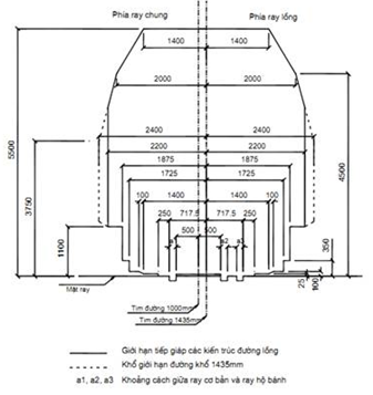 Thông tư 66/2011/TT-BGTVT của Bộ Giao thông Vận tải về việc ban hành 03 Quy chuẩn kỹ thuật quốc gia về đường sắt