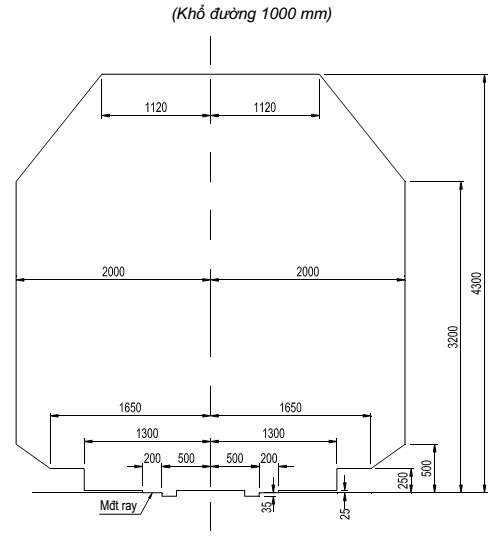 Thông tư 32/2018/TT-BGTVT của Bộ Giao thông Vận tải về việc ban hành 02 Quy chuẩn kỹ thuật quốc gia về đường sắt