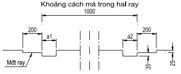 Thông tư 32/2018/TT-BGTVT của Bộ Giao thông Vận tải về việc ban hành 02 Quy chuẩn kỹ thuật quốc gia về đường sắt
