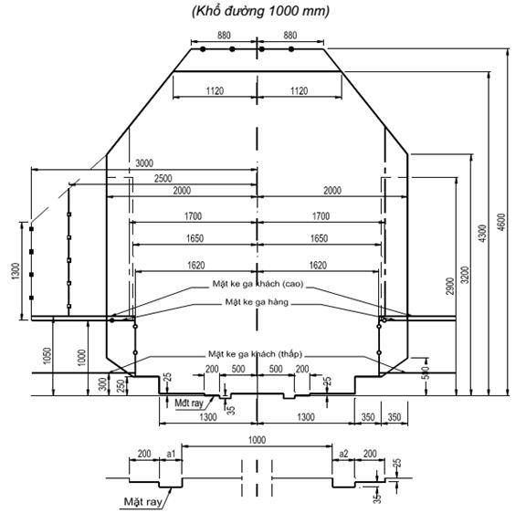 Thông tư 32/2018/TT-BGTVT của Bộ Giao thông Vận tải về việc ban hành 02 Quy chuẩn kỹ thuật quốc gia về đường sắt