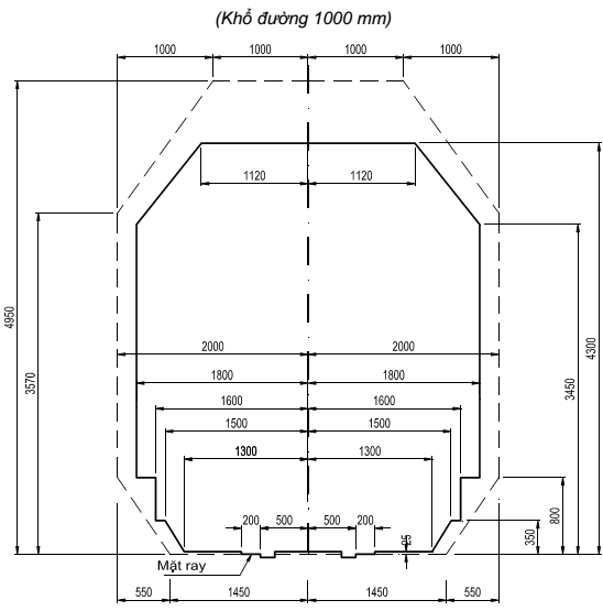 Thông tư 32/2018/TT-BGTVT của Bộ Giao thông Vận tải về việc ban hành 02 Quy chuẩn kỹ thuật quốc gia về đường sắt