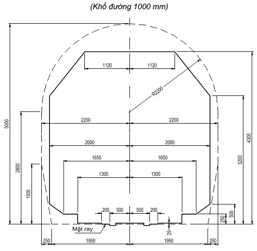 Thông tư 32/2018/TT-BGTVT của Bộ Giao thông Vận tải về việc ban hành 02 Quy chuẩn kỹ thuật quốc gia về đường sắt