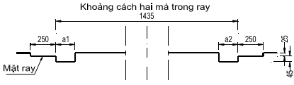 Thông tư 32/2018/TT-BGTVT của Bộ Giao thông Vận tải về việc ban hành 02 Quy chuẩn kỹ thuật quốc gia về đường sắt