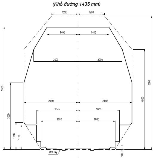 Thông tư 32/2018/TT-BGTVT của Bộ Giao thông Vận tải về việc ban hành 02 Quy chuẩn kỹ thuật quốc gia về đường sắt