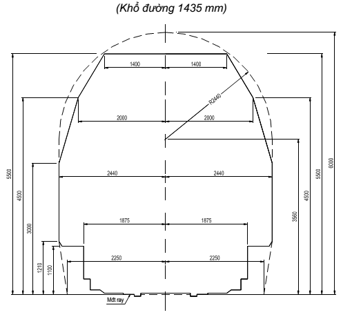Thông tư 32/2018/TT-BGTVT của Bộ Giao thông Vận tải về việc ban hành 02 Quy chuẩn kỹ thuật quốc gia về đường sắt