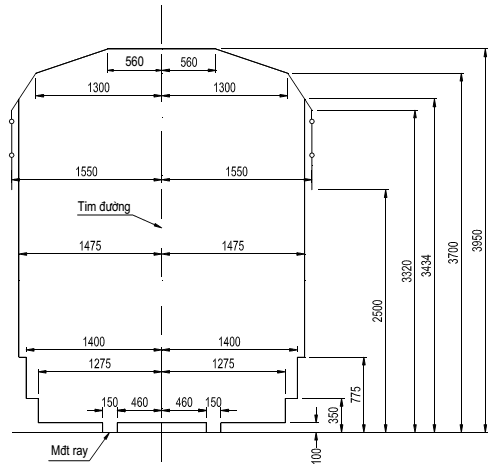 Thông tư 32/2018/TT-BGTVT của Bộ Giao thông Vận tải về việc ban hành 02 Quy chuẩn kỹ thuật quốc gia về đường sắt