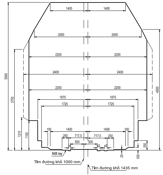 Thông tư 32/2018/TT-BGTVT của Bộ Giao thông Vận tải về việc ban hành 02 Quy chuẩn kỹ thuật quốc gia về đường sắt