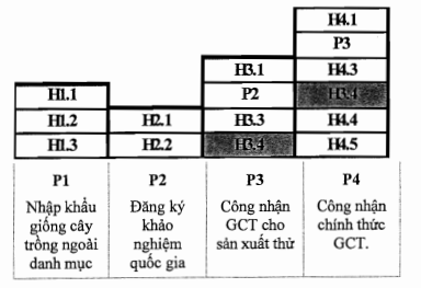 Thông tư 07/2014/TT-BTP của Bộ Tư pháp hướng dẫn việc đánh giá tác động của thủ tục hành chính và rà soát, đánh giá thủ tục hành chính