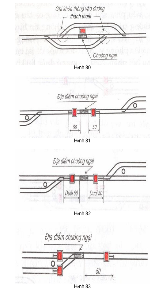Thông tư 66/2011/TT-BGTVT của Bộ Giao thông Vận tải về việc ban hành 03 Quy chuẩn kỹ thuật quốc gia về đường sắt